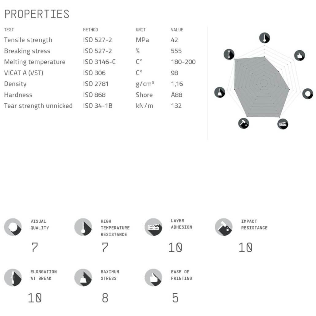 Extrudr FLEX Line TPU Filament - Semisoft