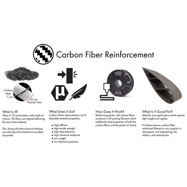 3D Drucker - Carbon Filament - 3DXTech