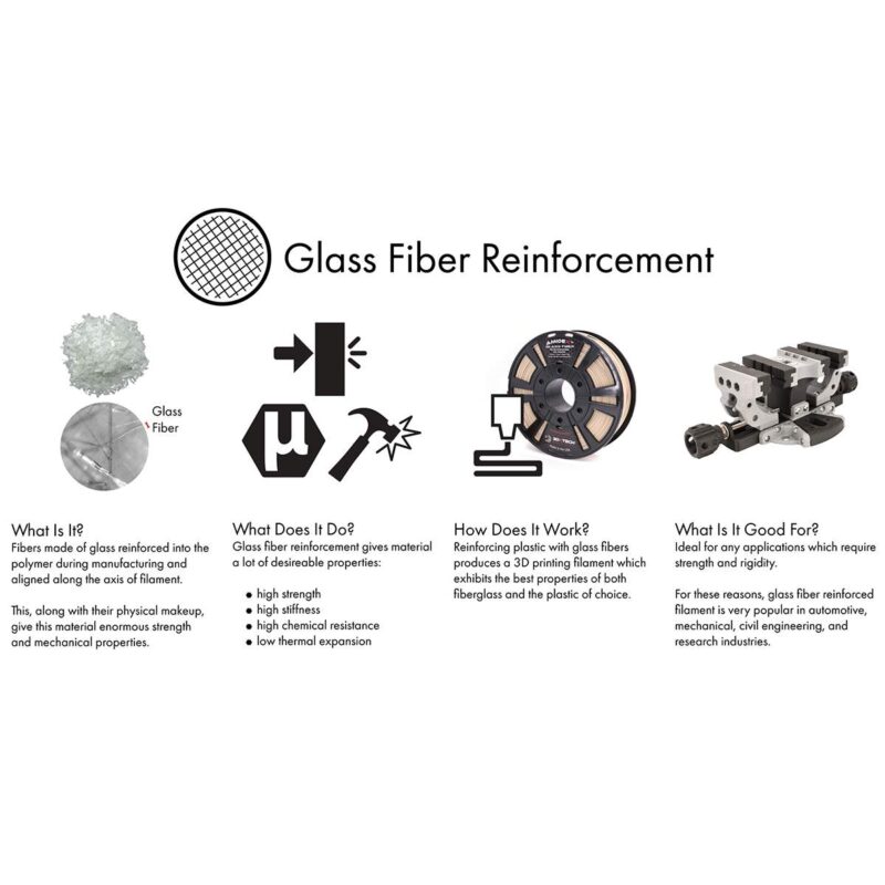 3D Drucker - Glasfaser Filament - 3DXTech