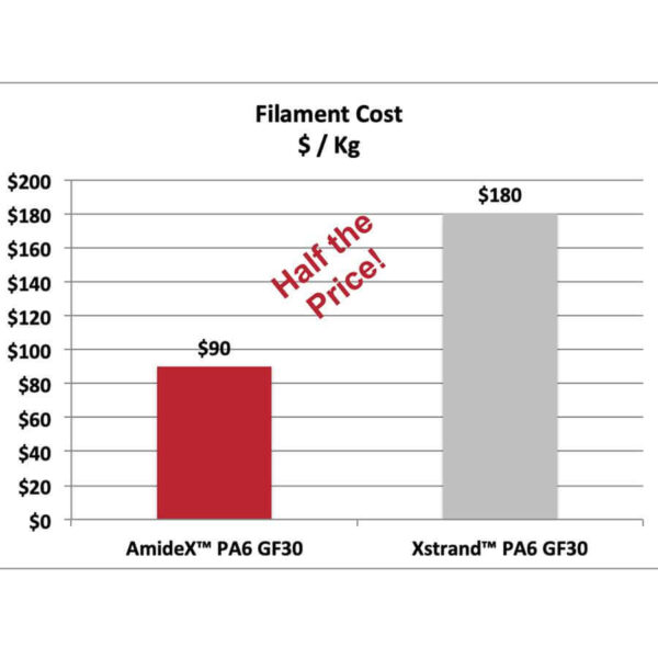 3DXTech - AmideX - Glasfaser Nylon Filament