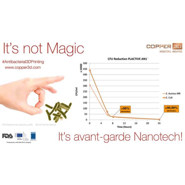 Copper 3D Filament - PLActive