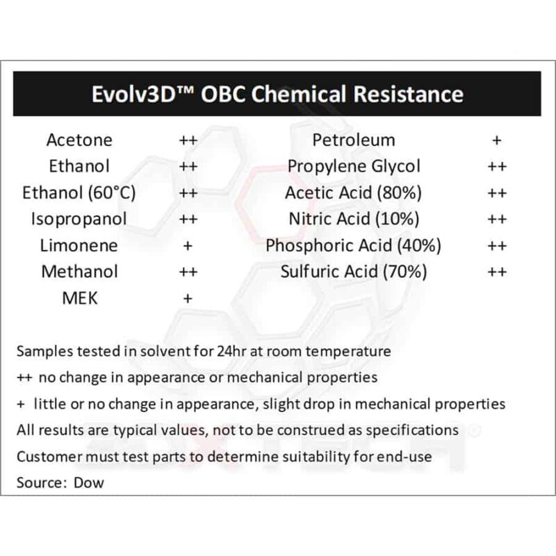 3DXTech - 3DXSTAT - ESD OBC Filament - Chemische Resistenz