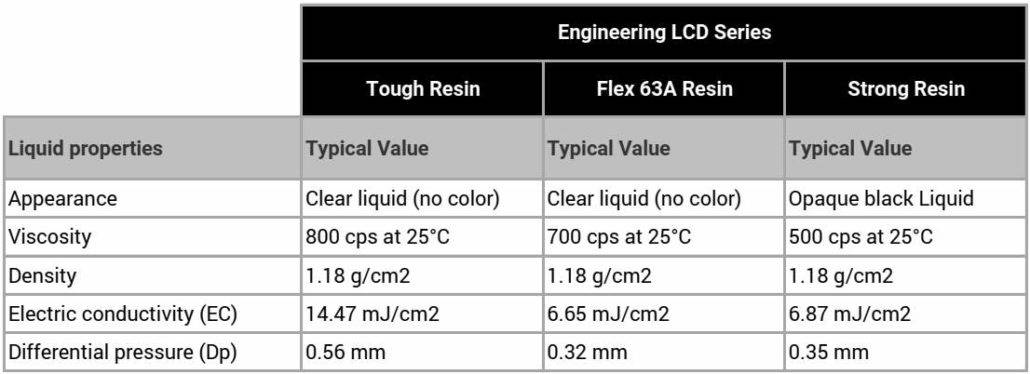 Formfutura - 3D Drucker Resin - Engineering LCD - Überblick