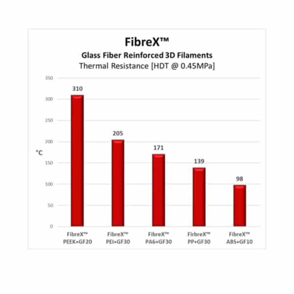 3D Drucker - FibreX - Übersicht