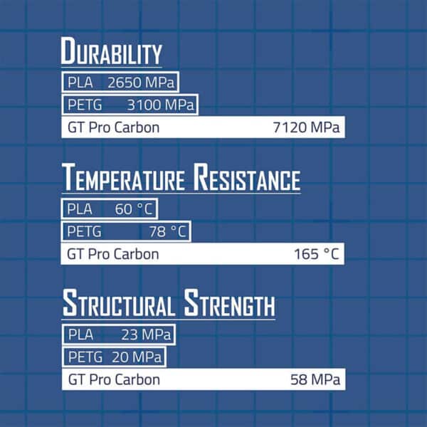 Extrudr - GreenTEC Pro Filament - Carbon