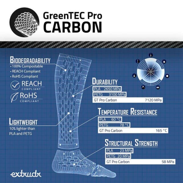 Extrudr - GreenTEC Pro Filament - Carbon