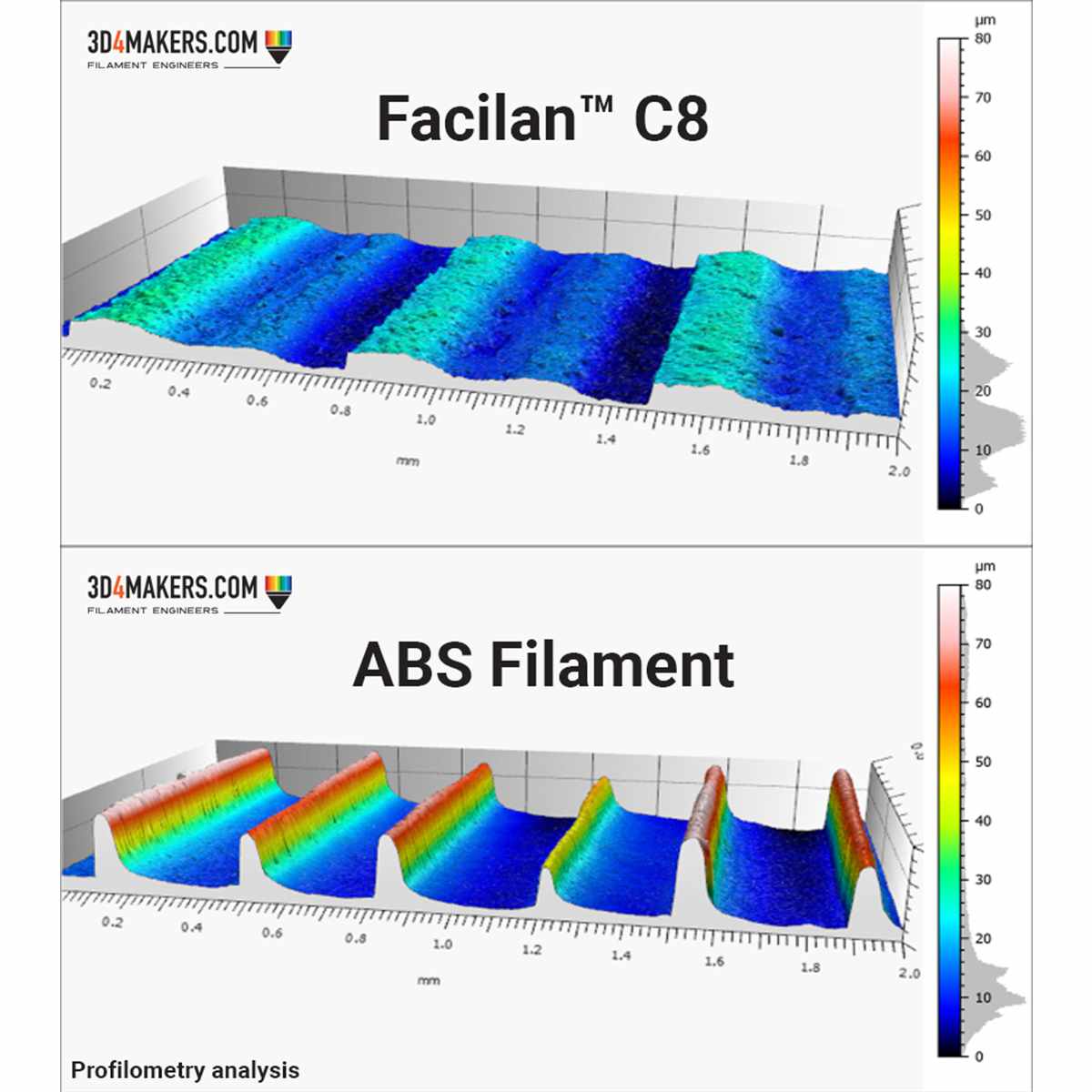 3D4Makers - Facilan - C8 Filament