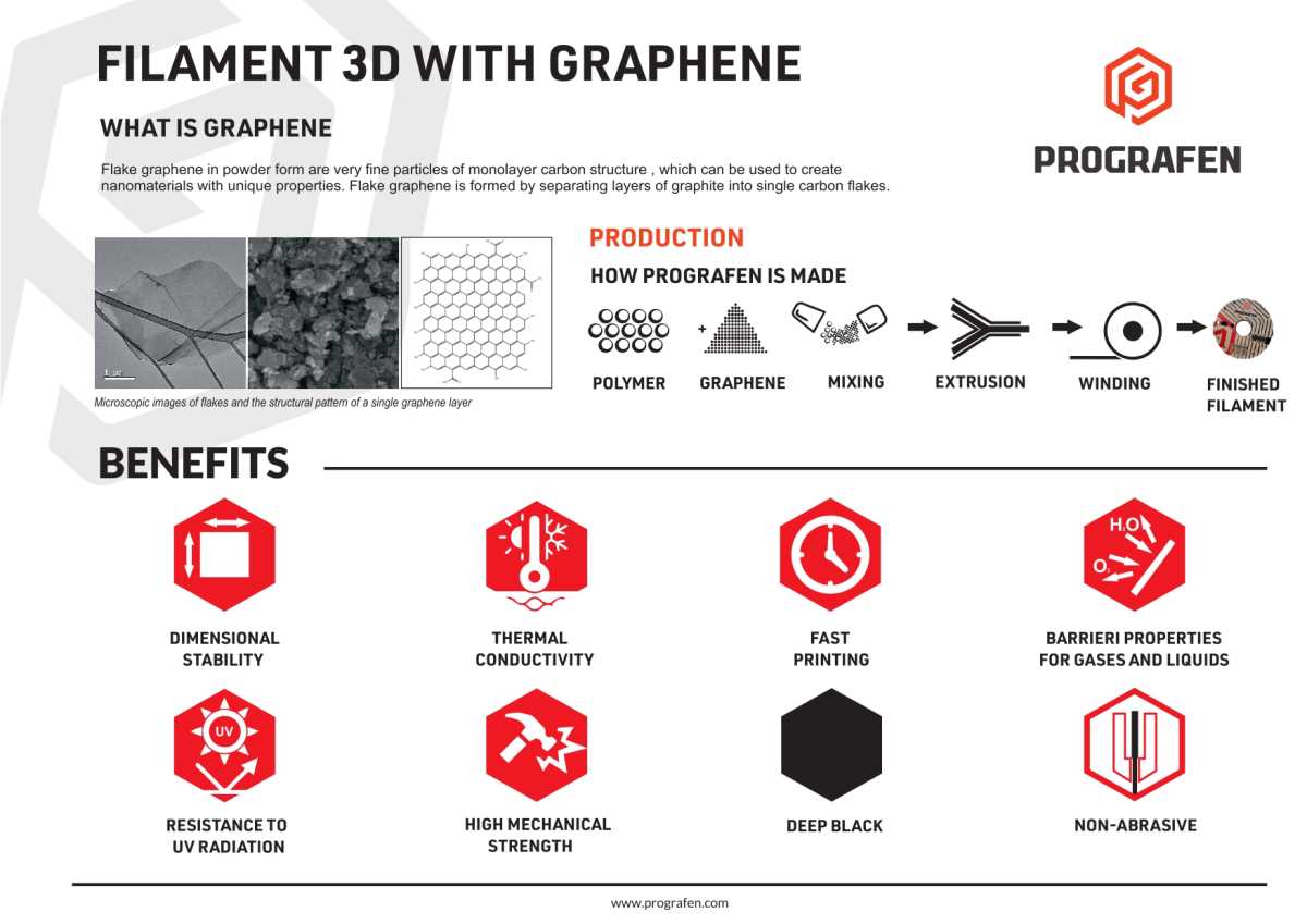 Prografen Filament - Infografik
